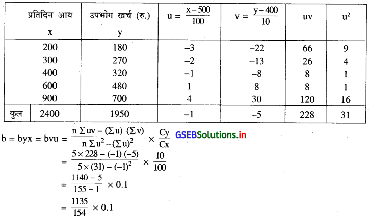 GSEB Solutions Class 12 Statistics Part 1 Chapter 3 रैखिक नियत-सम्बन्ध Ex 3 14