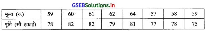 GSEB Solutions Class 12 Statistics Part 1 Chapter 3 रैखिक नियत-सम्बन्ध Ex 3 4