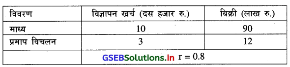 GSEB Solutions Class 12 Statistics Part 1 Chapter 3 रैखिक नियत-सम्बन्ध Ex 3 6
