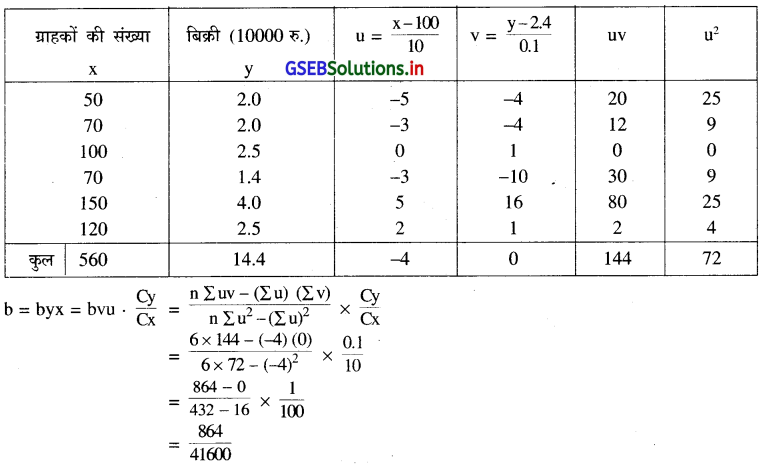 GSEB Solutions Class 12 Statistics Part 1 Chapter 3 रैखिक नियत-सम्बन्ध Ex 3.2 10