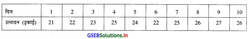 GSEB Solutions Class 12 Statistics Part 1 Chapter 4 सामयिक श्रेणी Ex 4 1