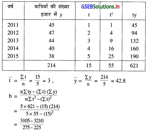 GSEB Solutions Class 12 Statistics Part 1 Chapter 4 सामयिक श्रेणी Ex 4 8