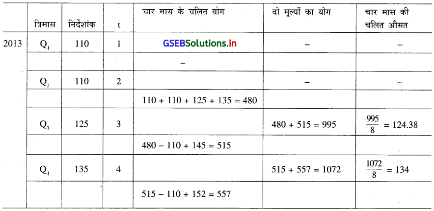 GSEB Solutions Class 12 Statistics Part 1 Chapter 4 सामयिक श्रेणी Ex 4.3 9