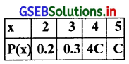 GSEB Solutions Class 12 Statistics Part 2 Chapter 2 याद्दच्छिक चल और असतत संभावना-वितरण Ex 2 1