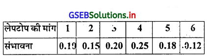 GSEB Solutions Class 12 Statistics Part 2 Chapter 2 याद्दच्छिक चल और असतत संभावना-वितरण Ex 2 10
