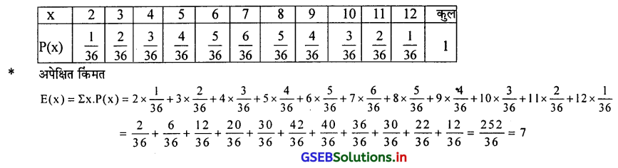 GSEB Solutions Class 12 Statistics Part 2 Chapter 2 याद्दच्छिक चल और असतत संभावना-वितरण Ex 2.1 10