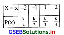 GSEB Solutions Class 12 Statistics Part 2 Chapter 2 याद्दच्छिक चल और असतत संभावना-वितरण Ex 2.1 7