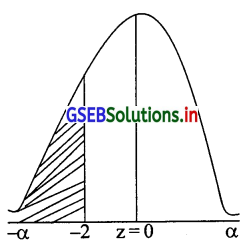 GSEB Solutions Class 12 Statistics Part 2 Chapter 3 प्रामाण्य-वितरण Ex ...