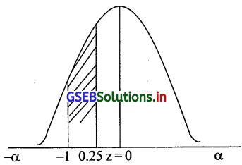 GSEB Solutions Class 12 Statistics Part 2 Chapter 3 प्रामाण्य-वितरण Ex ...