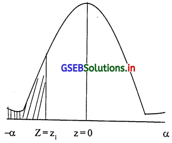 GSEB Solutions Class 12 Statistics Part 2 Chapter 3 प्रामाण्य-वितरण Ex ...