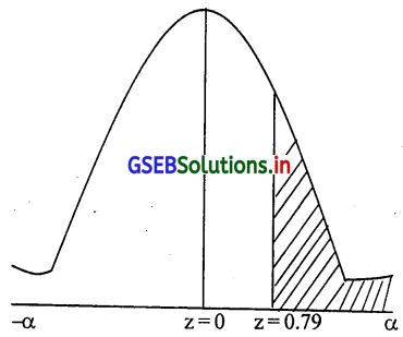 GSEB Solutions Class 12 Statistics Part 2 Chapter 3 प्रामाण्य-वितरण Ex ...