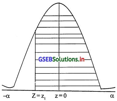 GSEB Solutions Class 12 Statistics Part 2 Chapter 3 प्रामाण्य-वितरण Ex ...