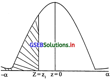 GSEB Solutions Class 12 Statistics Part 2 Chapter 3 प्रामाण्य-वितरण Ex ...