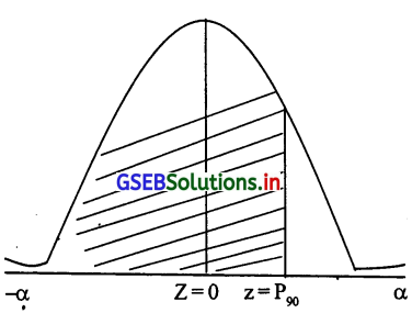 GSEB Solutions Class 12 Statistics Part 2 Chapter 3 प्रामाण्य-वितरण Ex ...