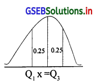 GSEB Solutions Class 12 Statistics Part 2 Chapter 3 प्रामाण्य-वितरण Ex ...