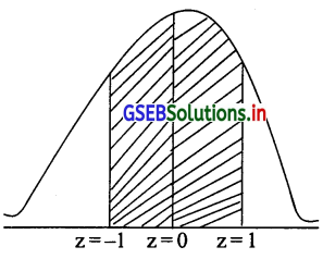 GSEB Solutions Class 12 Statistics Part 2 Chapter 3 प्रामाण्य-वितरण Ex ...