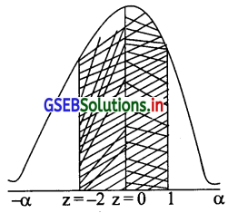 GSEB Solutions Class 12 Statistics Part 2 Chapter 3 प्रामाण्य-वितरण Ex 3 11
