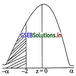 GSEB Solutions Class 12 Statistics Part 2 Chapter 3 प्रामाण्य-वितरण Ex 3 12