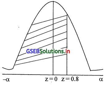 GSEB Solutions Class 12 Statistics Part 2 Chapter 3 प्रामाण्य-वितरण Ex 3 29