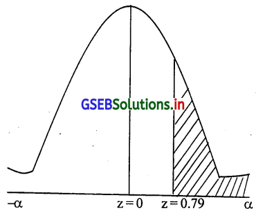 GSEB Solutions Class 12 Statistics Part 2 Chapter 3 प्रामाण्य-वितरण Ex 3 36
