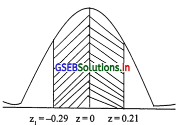 GSEB Solutions Class 12 Statistics Part 2 Chapter 3 प्रामाण्य-वितरण Ex 3 38