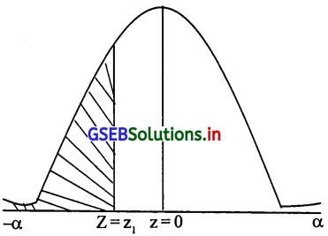 GSEB Solutions Class 12 Statistics Part 2 Chapter 3 प्रामाण्य-वितरण Ex 3 40