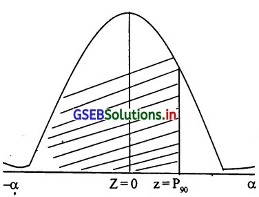 GSEB Solutions Class 12 Statistics Part 2 Chapter 3 प्रामाण्य-वितरण Ex 3 41