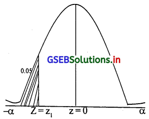 GSEB Solutions Class 12 Statistics Part 2 Chapter 3 प्रामाण्य-वितरण Ex 3 47