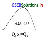 GSEB Solutions Class 12 Statistics Part 2 Chapter 3 प्रामाण्य-वितरण Ex 3 5
