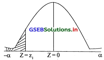 GSEB Solutions Class 12 Statistics Part 2 Chapter 3 प्रामाण्य-वितरण Ex 3 56