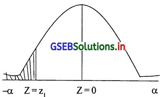 GSEB Solutions Class 12 Statistics Part 2 Chapter 3 प्रामाण्य-वितरण Ex 3 59