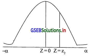 GSEB Solutions Class 12 Statistics Part 2 Chapter 3 प्रामाण्य-वितरण Ex 3 61