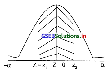 GSEB Solutions Class 12 Statistics Part 2 Chapter 3 प्रामाण्य-वितरण Ex 3 64