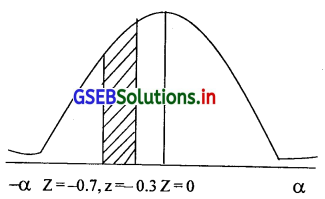 GSEB Solutions Class 12 Statistics Part 2 Chapter 3 प्रामाण्य-वितरण Ex 3 66