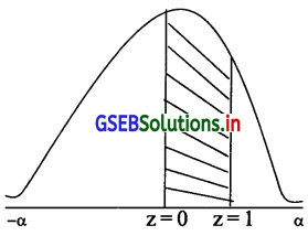GSEB Solutions Class 12 Statistics Part 2 Chapter 3 प्रामाण्य-वितरण Ex 3 7
