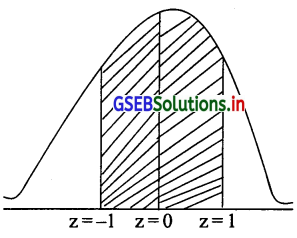 GSEB Solutions Class 12 Statistics Part 2 Chapter 3 प्रामाण्य-वितरण Ex 3 8