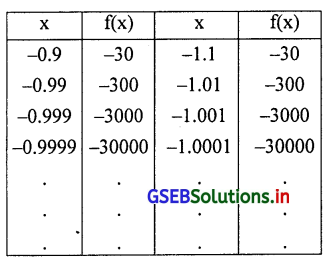 GSEB Solutions Class 12 Statistics Part 2 Chapter 4 लक्ष Ex 4 25
