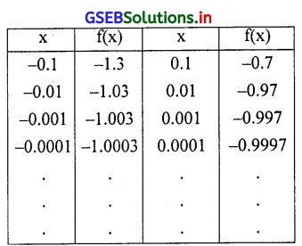 GSEB Solutions Class 12 Statistics Part 2 Chapter 4 लक्ष Ex 4 29