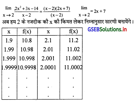 GSEB Solutions Class 12 Statistics Part 2 Chapter 4 लक्ष Ex 4.2 3