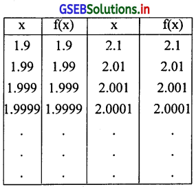 GSEB Solutions Class 12 Statistics Part 2 Chapter 4 लक्ष Ex 4.2 5