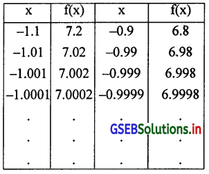 GSEB Solutions Class 12 Statistics Part 2 Chapter 4 लक्ष Ex 4.2 8