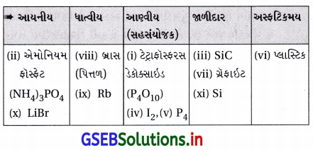GSEB Solutions Class 12 Chemistry Chapter 1 ઘન અવસ્થા 1