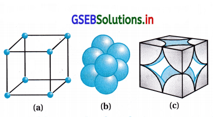 GSEB Solutions Class 12 Chemistry Chapter 1 ઘન અવસ્થા 10