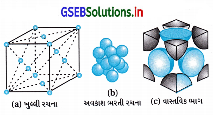 GSEB Solutions Class 12 Chemistry Chapter 1 ઘન અવસ્થા 13