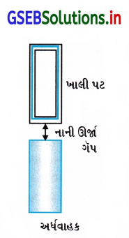 GSEB Solutions Class 12 Chemistry Chapter 1 ઘન અવસ્થા 22
