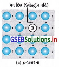 GSEB Solutions Class 12 Chemistry Chapter 1 ઘન અવસ્થા 24