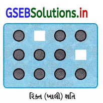 GSEB Solutions Class 12 Chemistry Chapter 1 ઘન અવસ્થા 26