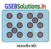 GSEB Solutions Class 12 Chemistry Chapter 1 ઘન અવસ્થા 27
