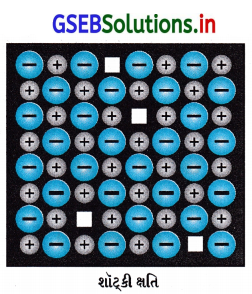 GSEB Solutions Class 12 Chemistry Chapter 1 ઘન અવસ્થા 29