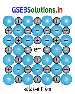 GSEB Solutions Class 12 Chemistry Chapter 1 ઘન અવસ્થા 30